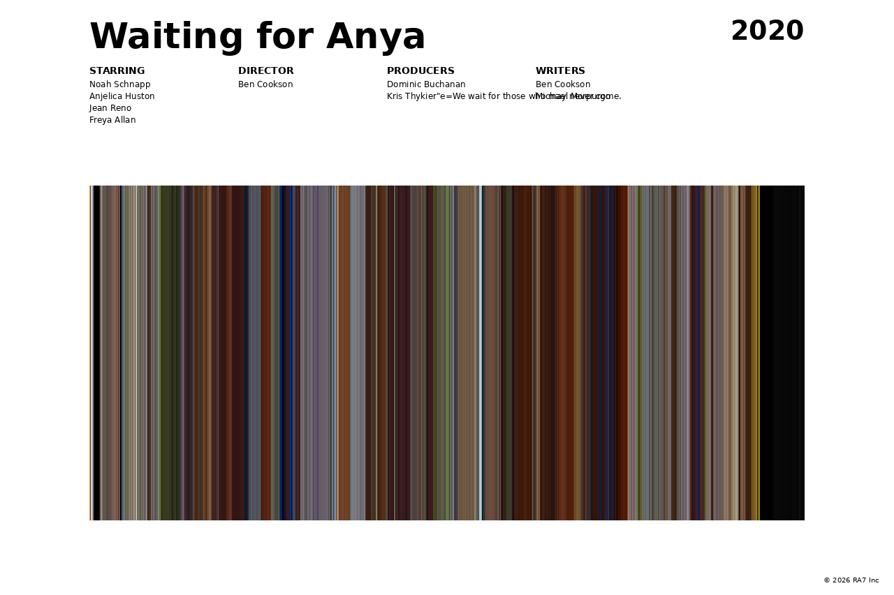 Poster preview for Waiting for Anya